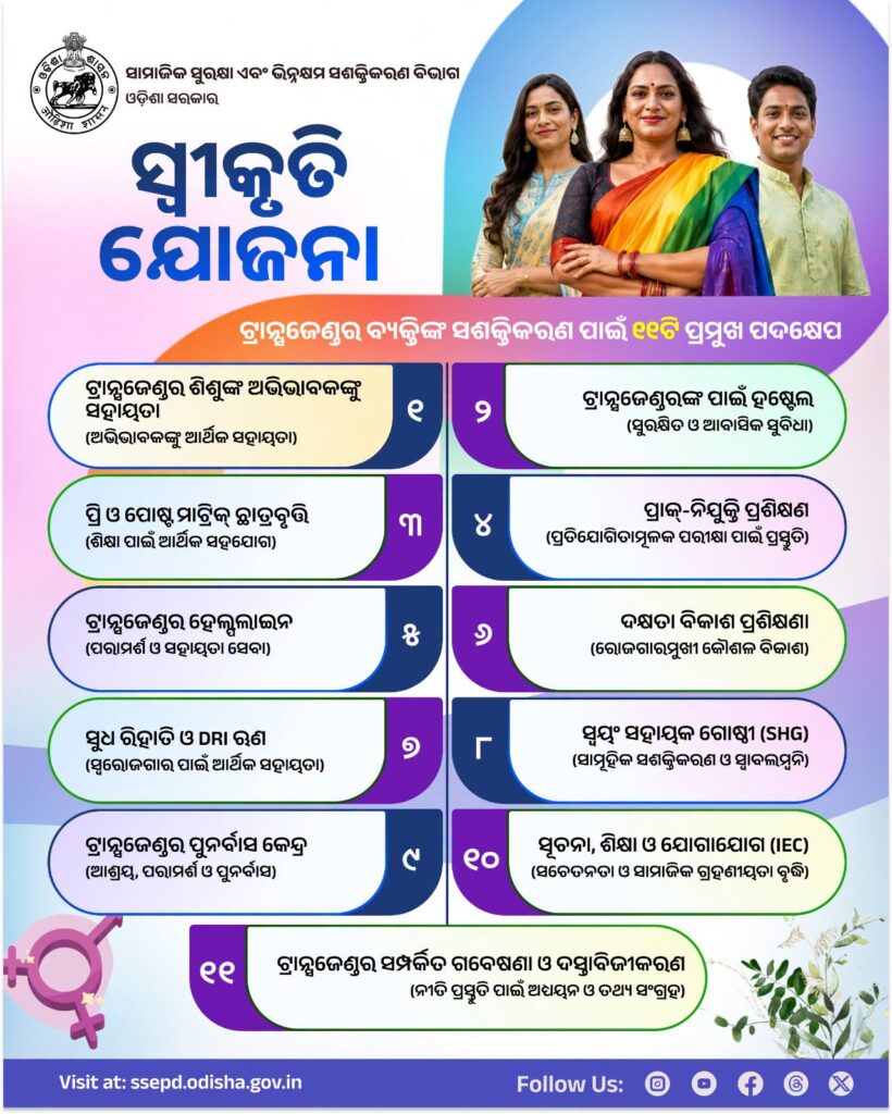 ରାଜ୍ୟ | Korei News Network (KNN)